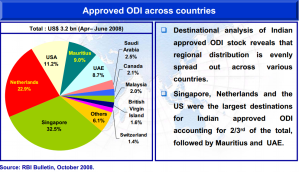 Overseas Investments by India